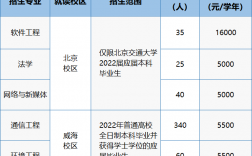 本科畢業(yè)生怎么考第二學(xué)位(本科學(xué)歷再考一個(gè)本科)