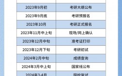 距離2024考研倒計(jì)時(shí)還有多少天考試時(shí)間是幾月幾號(hào)-學(xué)...