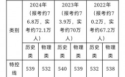 廣東2024一本錄取分?jǐn)?shù)預(yù)測(考研最容易的學(xué)校)