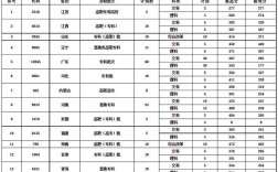 湖南郵電職業(yè)技術(shù)學(xué)院單招錄取線