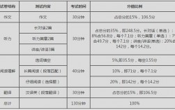 四級(jí)聽力多少分才達(dá)標(biāo)