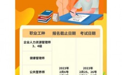 四川人力資源考試報名入口