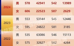 瀘州警校錄取分?jǐn)?shù)線2024