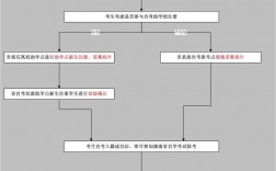 自考成績(jī)轉(zhuǎn)出外省的流程結(jié)果(建議自考還是成考)