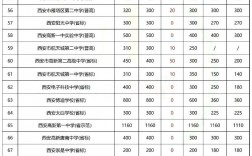 西安高中學(xué)校有哪些