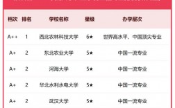 華水是什么檔次大學(xué)