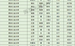 2024年西安工業(yè)大學(xué)全國排名