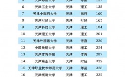 河北工業(yè)大學(xué)地方專項計劃
