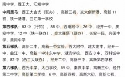 2024年西安初中學(xué)校排名