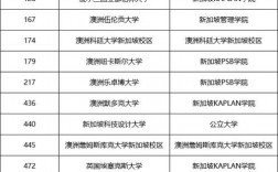 新加坡國(guó)立大學(xué)qs世界排名