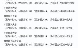 廣西本科院校排名如何？選擇時需考慮什么？