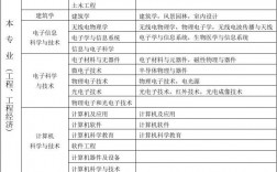 工程類或工程經(jīng)濟類