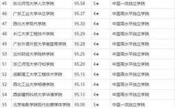 三本考研率最高的大學(xué)(考研線上培訓(xùn)班哪個好)