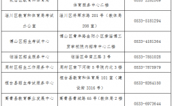 2025年4月山東省自學考試報名12月18日起！建議收藏
