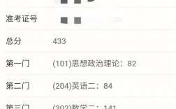 考研成績(jī)會(huì)記入檔案嗎(學(xué)信網(wǎng)查不到考研記錄)