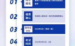 二建每年有幾次考試時(shí)間(一般幾月考試)