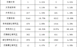 大專學歷能考公務員嗎