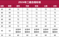 2024年二建價格暴跌