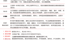 曲靖復(fù)讀學(xué)校排行榜前十