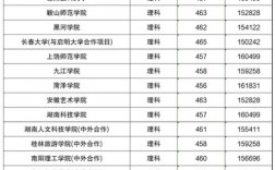 460分左右的公辦二本大學(xué)有哪些