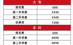 國家開放大學學費