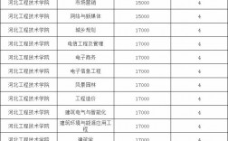 河北工程大學(xué)科信學(xué)院學(xué)費(fèi)