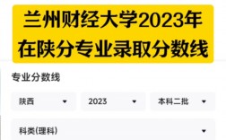 蘭州財(cái)經(jīng)大學(xué)錄取分?jǐn)?shù)線2024