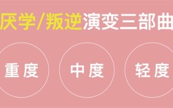  贛州會昌叛逆青少年學(xué)校：可免費到校參觀