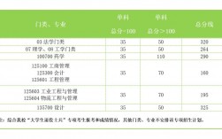 南京工業(yè)大學復試刷人厲害嗎