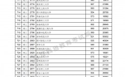 2024年高考分數線公布(一本線2024錄取分數線)