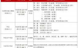 考公務員考什么科目