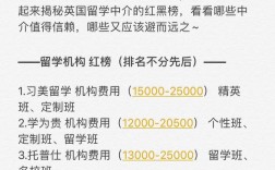 英國(guó)留學(xué)中介機(jī)構(gòu)排名