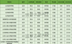 北京所有公辦二本大學名單如何？具體情況如何？