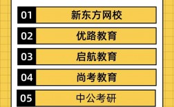 哪個培訓班考研好一些