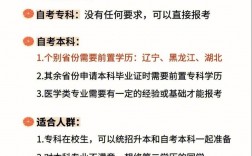 初中學(xué)歷能自考大專嗎