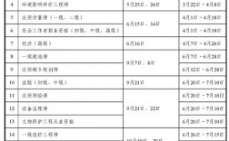 社工師考試時間2024報名時間