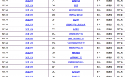 湘潭大學(xué)錄取分數(shù)線2024