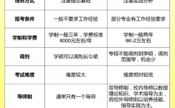 學科思政是專碩還是學碩(學科思政考研考哪些科目)