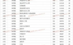 煙臺大學錄取分數(shù)線2024(張雪峰談煙臺大學怎么樣)