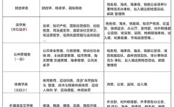 可以考公務(wù)員的專(zhuān)業(yè)