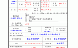 技術(shù)職務(wù)怎么填寫(和職稱的區(qū)別)