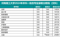 河南理工大學(xué)什么檔次