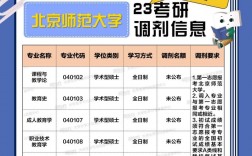 考研調劑是自己選還是學校定(考研調劑的注意事項)