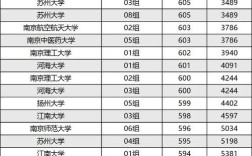 2024年江蘇的大學排名一覽表及分數線