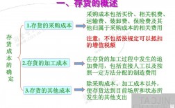 存貨包括什么會計科目