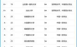 臨床醫(yī)學(xué)50強(qiáng)排名