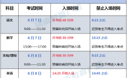 高考時間成績公布時間
