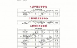 山西大學(xué)研究生屬于什么檔次(山西大學(xué)最厲害三個專業(yè))