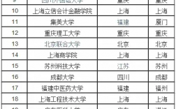 二本線最好的十所大學理科有哪些？排名如何？