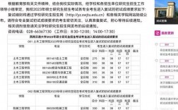 2023西安交大考研成績(jī)預(yù)測(cè)(西安交大在職博士招生簡(jiǎn)章)